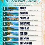 Hurricane-Free Caribbean Islands: Storm-Free, Sunny, and Unforgettable